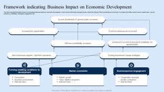 Framework Indicating Business Impact On Economic Development
