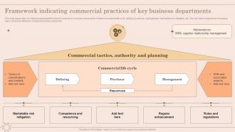 Framework Indicating Commercial Practices Of Key Business Departments