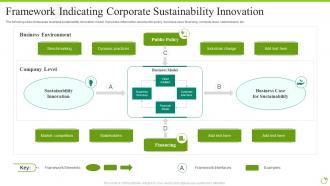 Framework Indicating Corporate Sustainability Innovation
