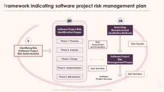 Framework Indicating Software Project Risk Management Plan