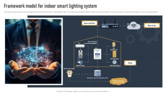 Framework Model For Indoor Smart Lighting System Impact Of IOT On Various Industries IOT SS