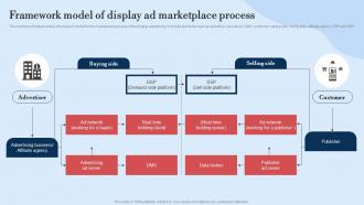 Framework Model Of Display Guide For Implementing Display Marketing MKT SS V