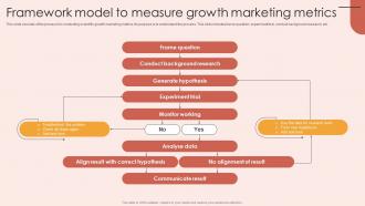 Framework Model To Measure Growth Marketing Metrics