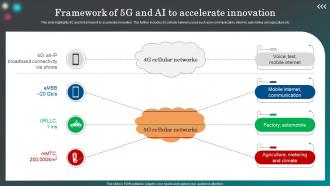Framework Of 5G And Ai To Accelerate Innovation