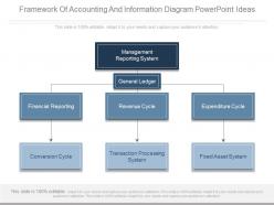 Framework of accounting and information diagram powerpoint ideas