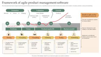 Framework Of Agile Product Management Software