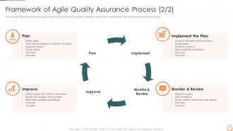 Framework of agile quality assurance process plan agile quality assurance process