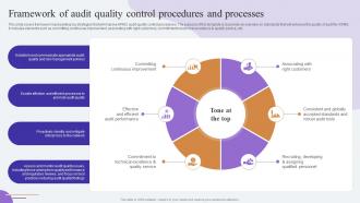 Framework Of Audit Quality Control Procedures Comprehensive Guide To KPMG Strategy SS