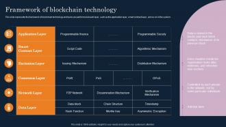 Framework Of Blockchain Technology Cryptographic Ledger IT