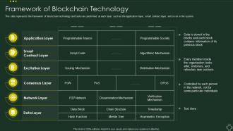 Framework Of Blockchain Technology Cryptographic Ledger