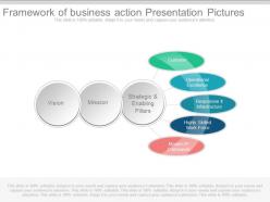 Framework of business action presentation pictures