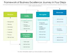 Framework of business excellence journey in four steps