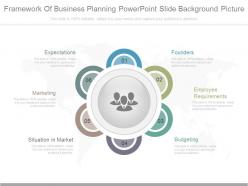 Framework of business planning powerpoint slide background picture