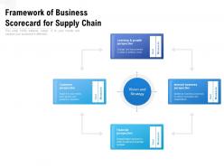 Framework of business scorecard for supply chain