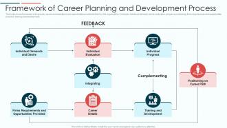 Framework Of Career Planning And Development Process