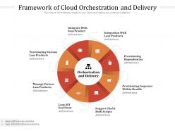 Framework of cloud orchestration and delivery