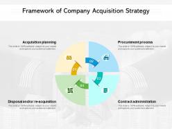 Framework of company acquisition strategy