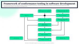 Framework Of Conformance Testing In Software Development Conformance Testing Types