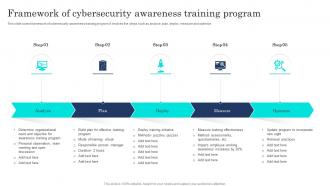 Framework Of Cybersecurity Awareness Training Program