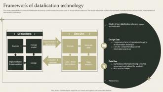 Framework Of Datafication Technology Datafication Framework