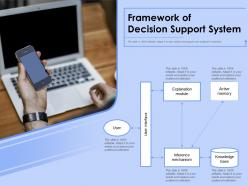 Framework Of Decision Support System