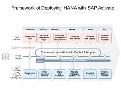 Framework Of Deploying HANA With SAP Activate