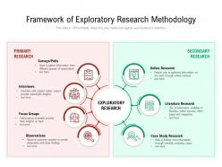 Framework of exploratory research methodology