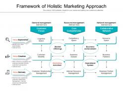 Framework of holistic marketing approach