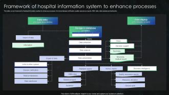 Framework Of Hospital Information System To Enhance Processes Optimizing Health Information