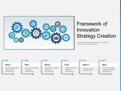 Framework of innovation strategy creation