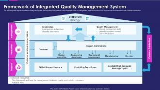Framework of integrated quality management system