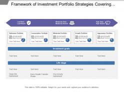 Framework of investment portfolio strategies covering risk and return evaluation and investment goals