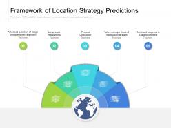 Framework of location strategy predictions