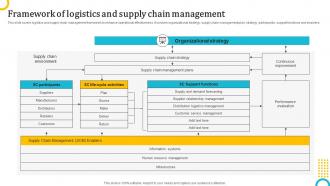 Framework Of Logistics And Supply Chain Logistics Strategy To Enhance Operations