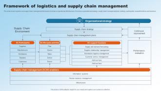 Framework Of Logistics And Supply Chain Management Implementing Upgraded Strategy To Improve Logistics