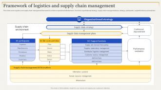 Framework Of Logistics And Supply Strategies To Enhance Supply Chain Management