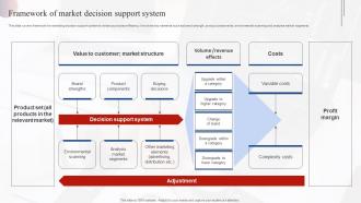 Framework Of Market Decision Support System Effective Market Research MKT SS V