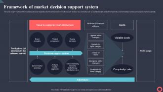 Framework Of Market Decision Support System Marketing Intelligence System MKT SS V