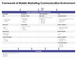 Framework of mobile marketing communication environment
