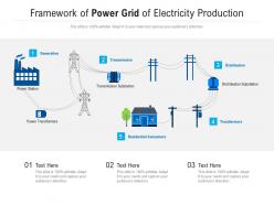 Framework of power grid of electricity production