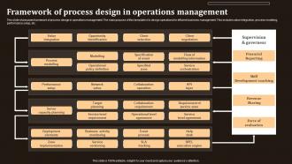 Framework Of Process Design In Operations Management