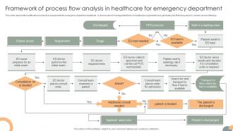 Framework Of Process Flow Analysis In Healthcare For Emergency Department
