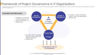 Framework Of Project Governance In IT Organizations