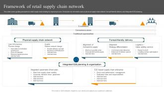 Framework Of Retail Supply Chain Network