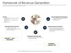 Framework of revenue generation alternative financing pitch deck ppt styles templates