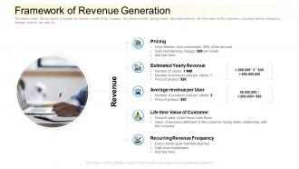 Framework of revenue generation community financing pitch deck ppt summary deck