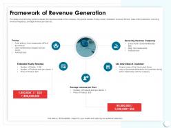 Framework of revenue generation delivery month ppt powerpoint presentation portfolio sample