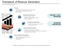 Framework of revenue generation equity collective financing ppt inspiration