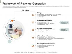Framework of revenue generation equity crowd investing