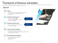 Framework of revenue generation equity crowdsourcing pitch deck ppt powerpoint presentation summary icon